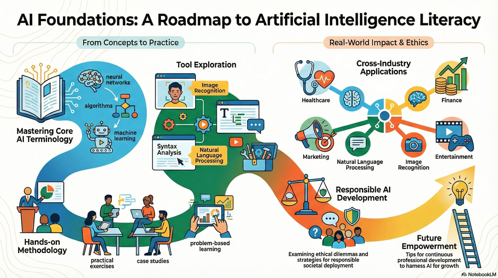 Basics of Artificial Intelligence